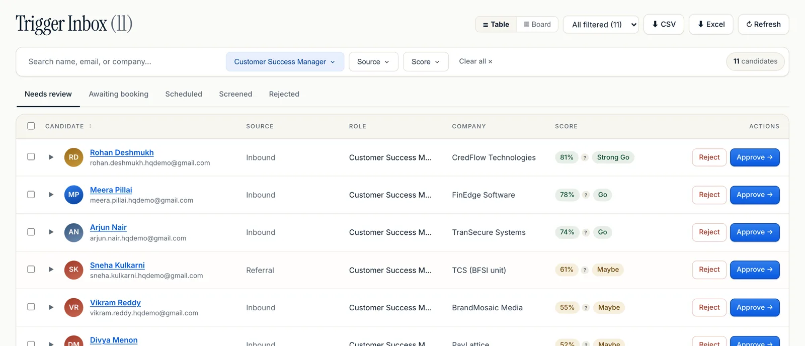 HireQwik inbox for one role: eleven candidates ranked by resume score with Strong Go, Go and Maybe verdicts, each with approve and reject actions