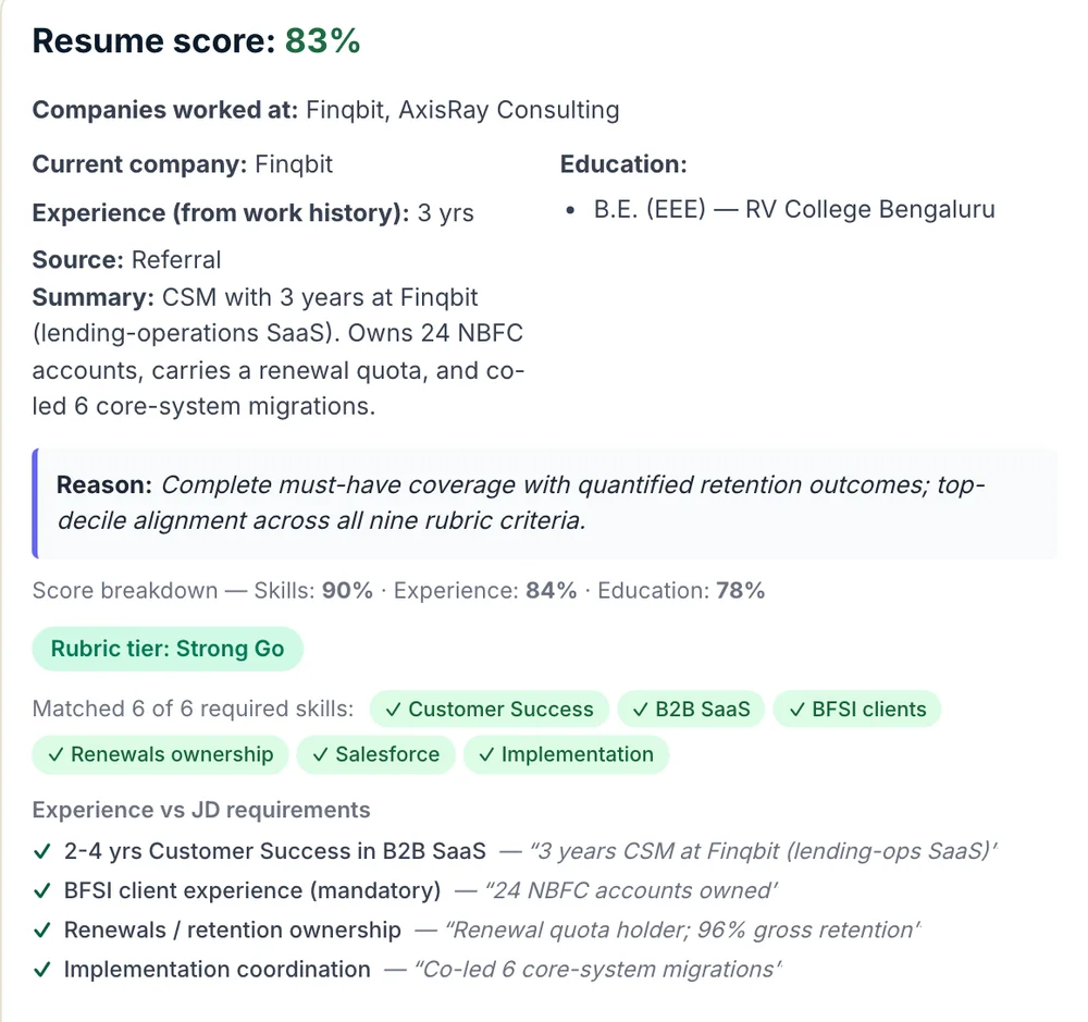 Resume score of 83 percent with the reasoning, matched required skills, and each JD requirement paired with the resume line that proves it